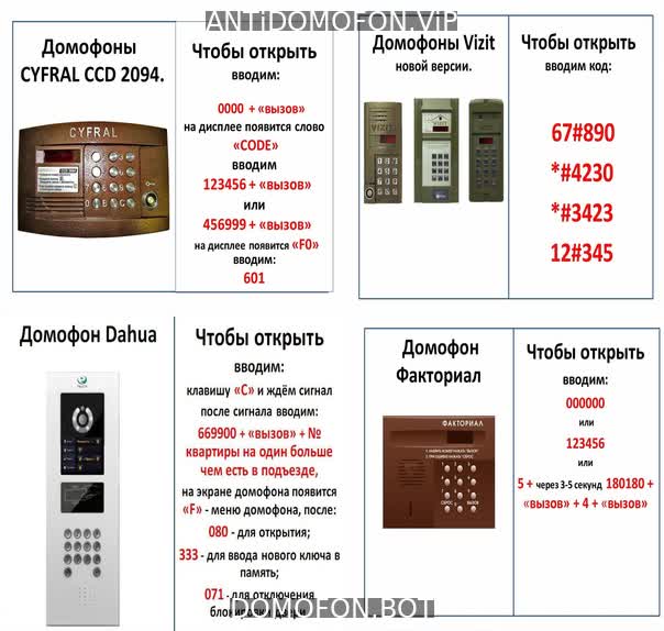 Коды домофонов Санкт-Петербург