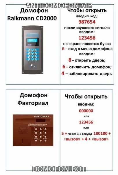Коды домофонов Санкт-Петербург